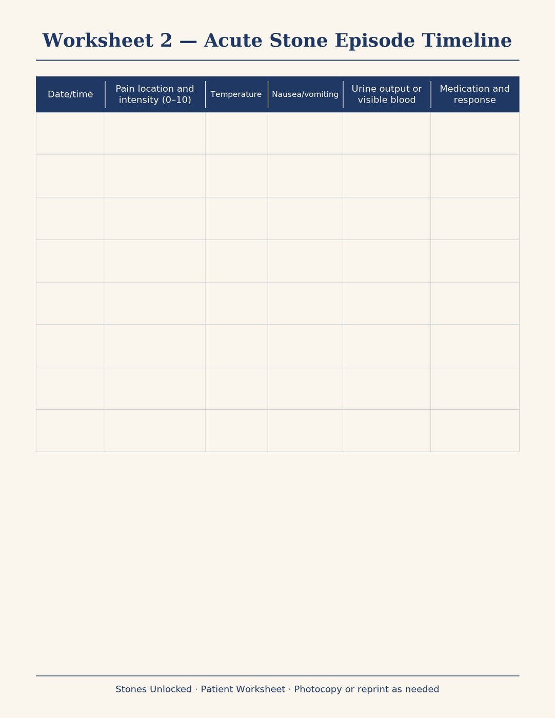 Worksheet 2. Acute Stone Episode Timeline