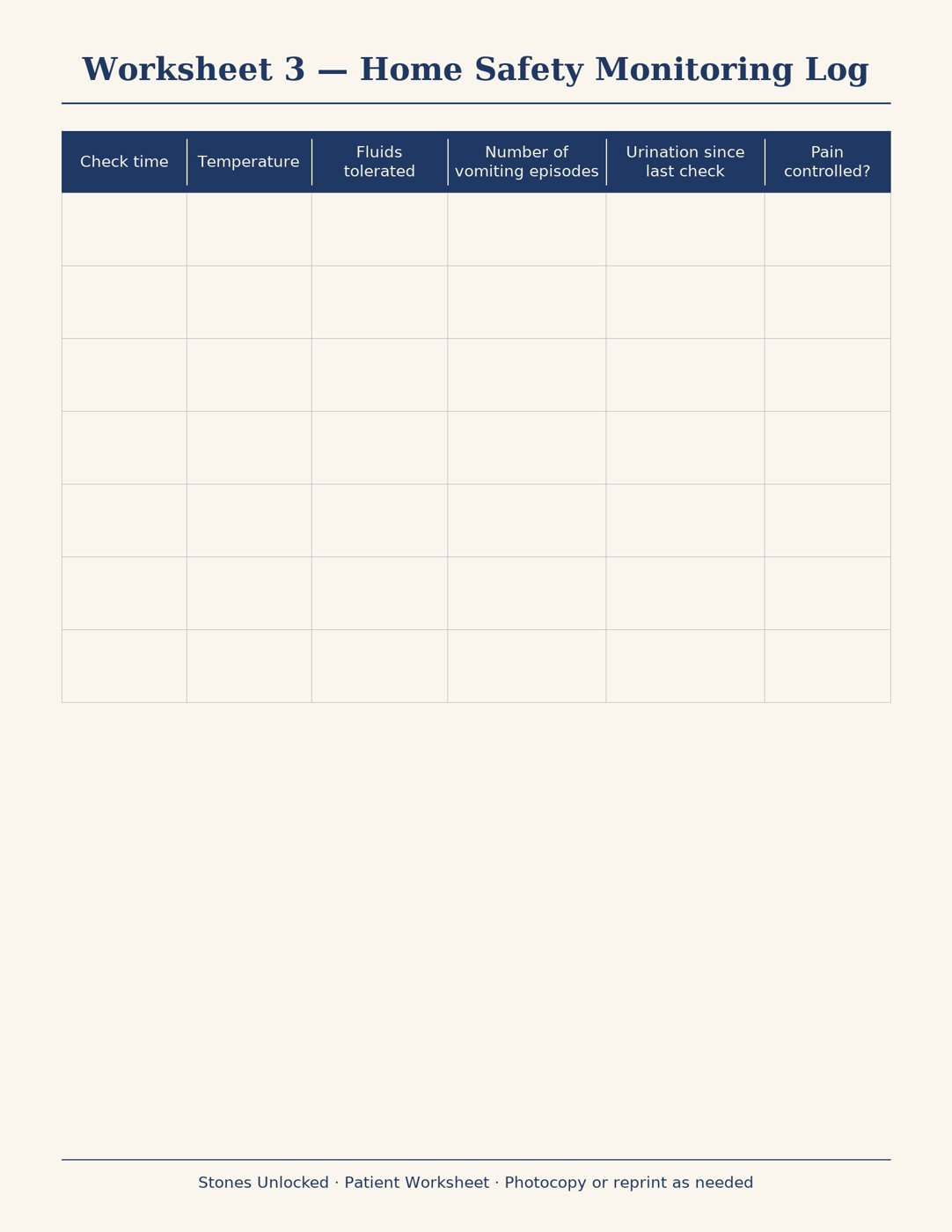 Worksheet 3. Home Safety Monitoring Log