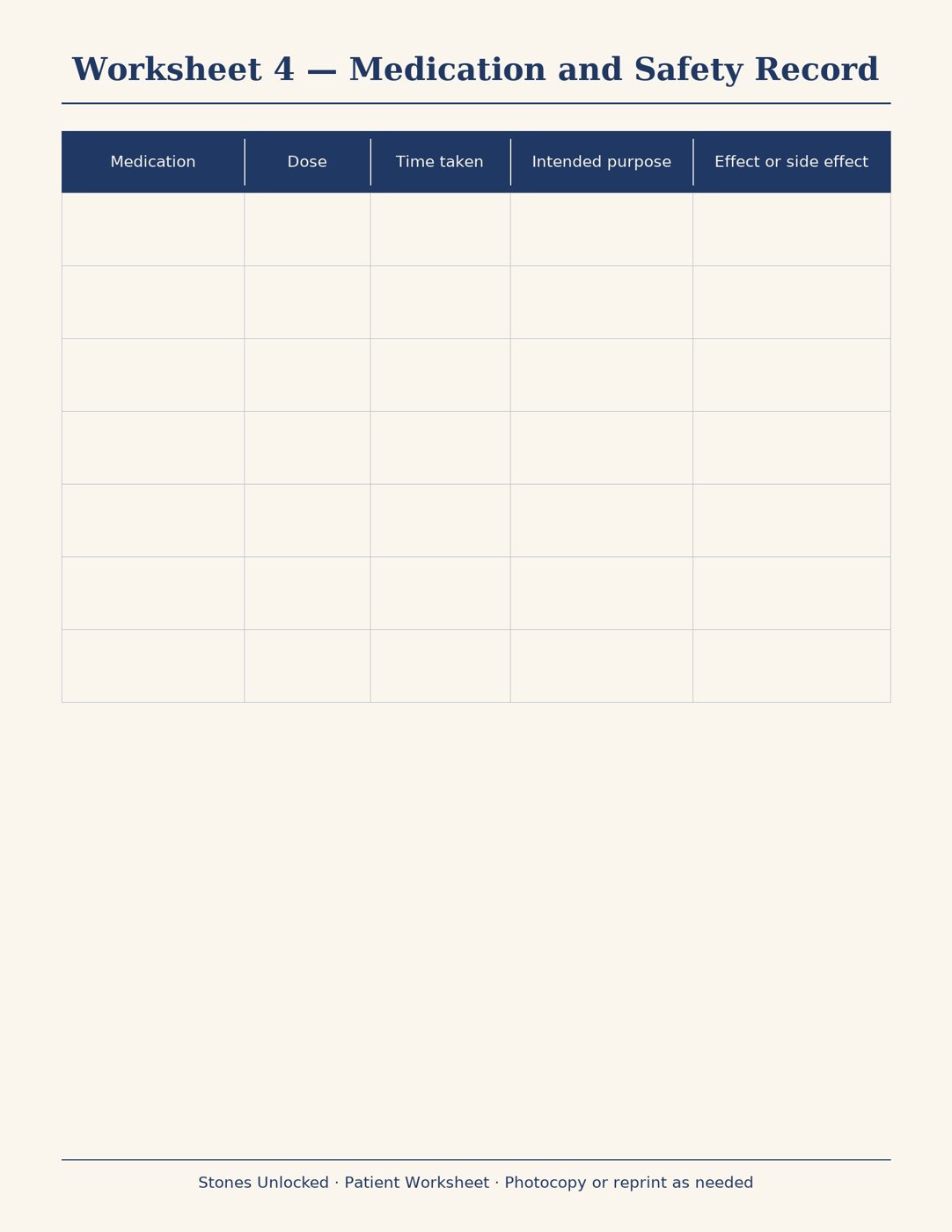 Worksheet 4. Medication and Safety Record