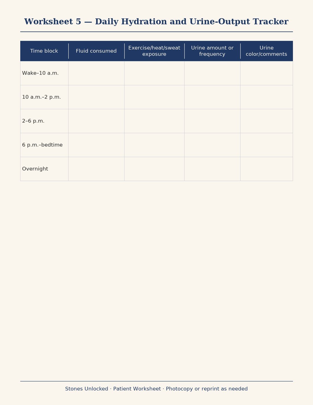 Worksheet 5. Daily Hydration and Urine-Output Tracker