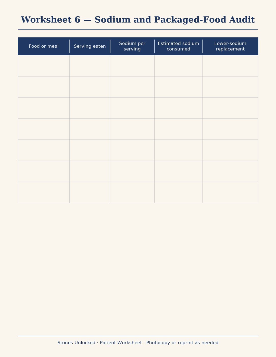 Worksheet 6. Sodium and Packaged-Food Audit