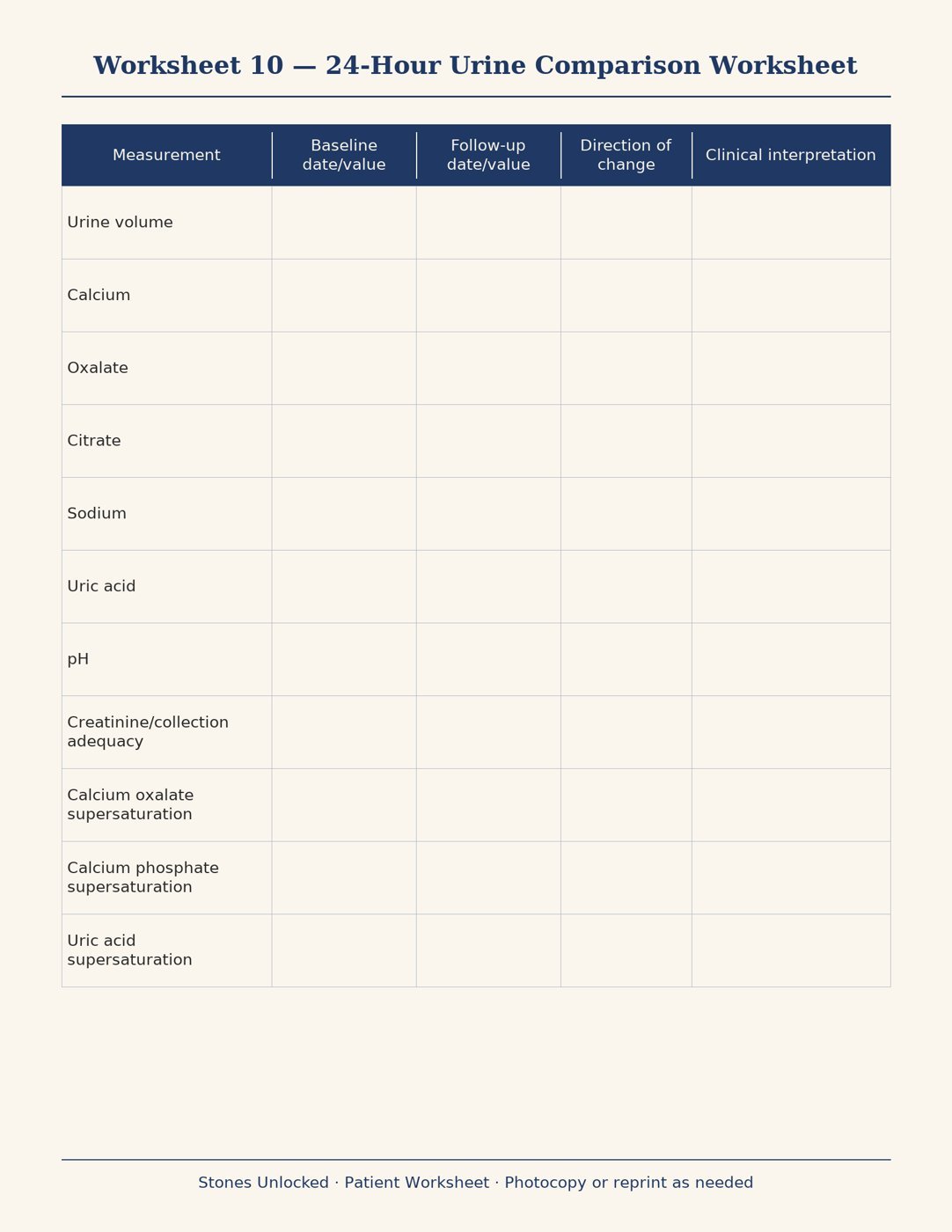 Worksheet 10. 24-Hour Urine Comparison Worksheet