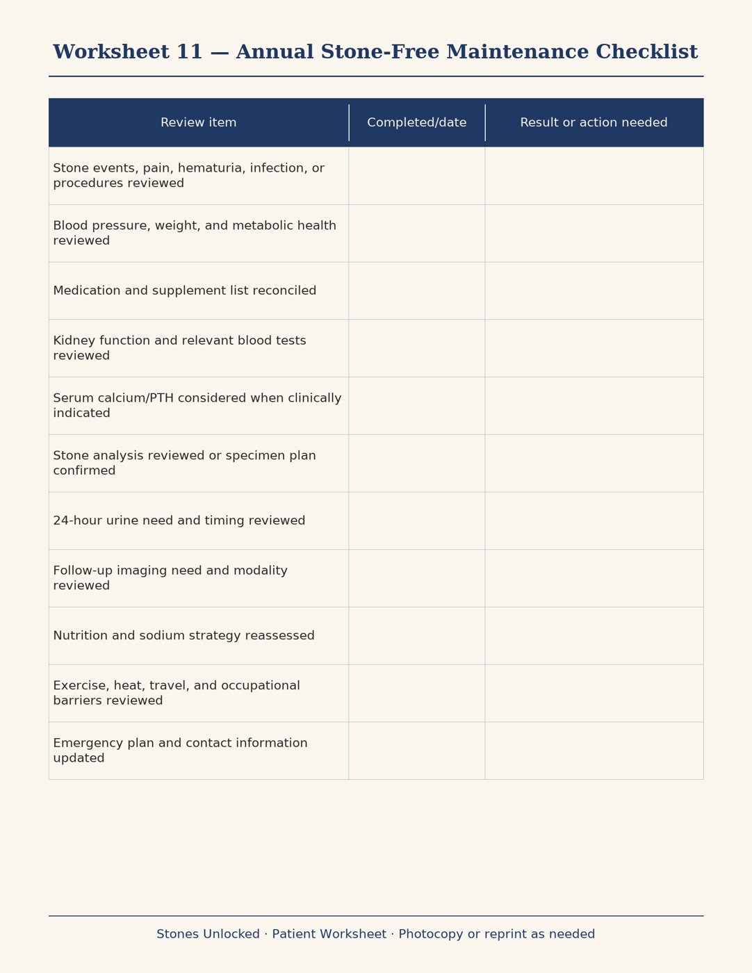 Worksheet 11. Annual Stone-Free Maintenance Checklist